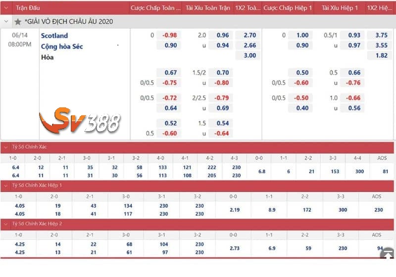 Kèo nhà cái SV388 mang tới nhiều tỷ lệ thưởng hấp dẫn Kèo nhà cái SV388 mang tới nhiều tỷ lệ thưởng hấp dẫn